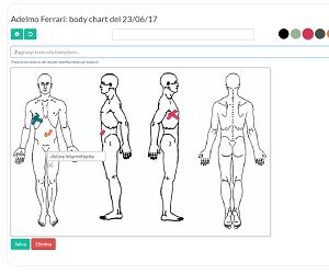 Body chart paziente