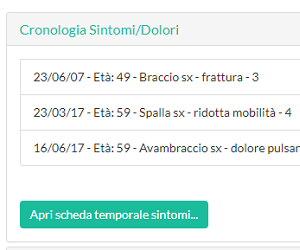 Cronologia sintomi paziente aidu